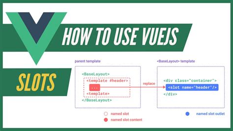 vue3 scoped slots|How to use slots in Composition API in Vue.js 3 .